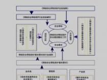 警惕！lass.exe进程可能是病毒：保护电脑安全的应急方法