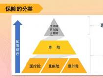 汽车保险买哪些：你需要了解的投保建议与保障范围