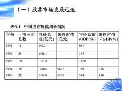 六大板块：中国股票市场的深度解析