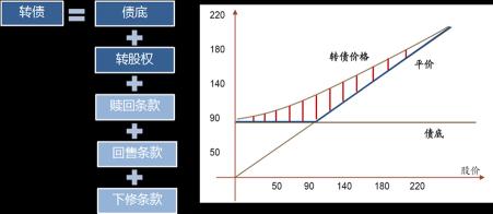 公司债：企业筹资的有力工具