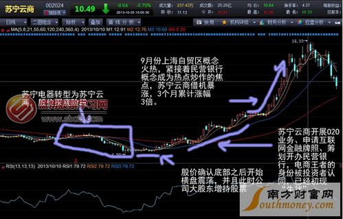 股票投资新手必读：如何看懂K线图，把握投资机会