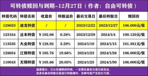 发债中签卖出技巧：如何把握最佳时机，实现收益最大化？