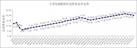 央行降准什么意思？——存款准备金率调整的影响与意义