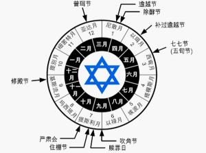 阳历是农历吗？——历法之谜解析