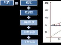 公司债：企业筹资的有力工具