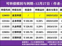 发债中签卖出技巧：如何把握最佳时机，实现收益最大化？