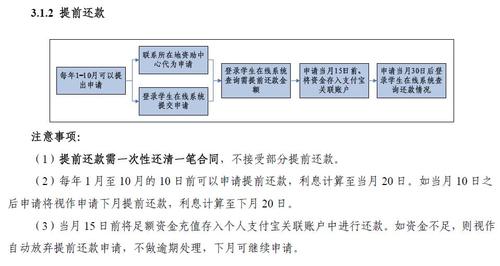 大学贷款流程：助学贷款申请全攻略