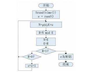 深入理解