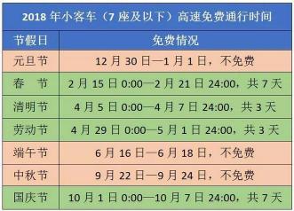 2019年高速免费时间表：春节、清明节、劳动节和国庆节免费通行