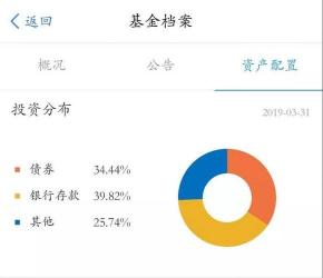 余额宝：一种货币基金的便捷投资方式