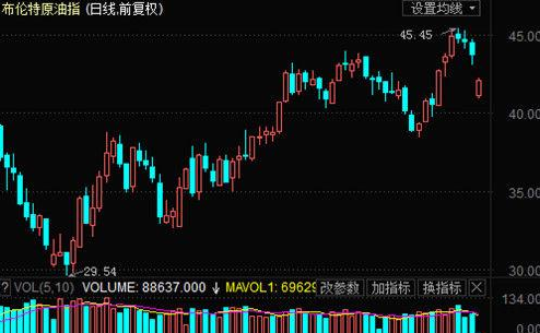 ST股票：可以买，但风险极高