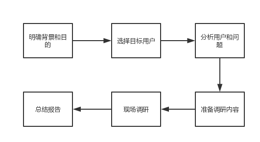 PM是什么意思？全面解析产品经理的职责与角色