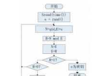 深入理解