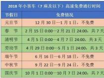 2019年高速免费时间表：春节、清明节、劳动节和国庆节免费通行