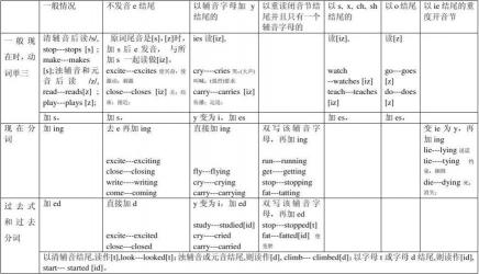 深入解读“shower”的含义：从名词到动词的广泛用法