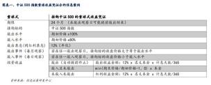 开通证券账户有风险吗？——揭秘潜在风险与后果