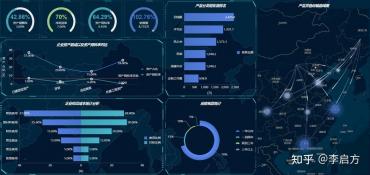 BI：商业智能的面向对象与技术取向