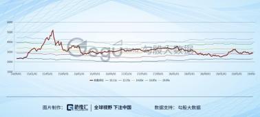 中国股市牛市与熊市的时间表：历史与特点解析