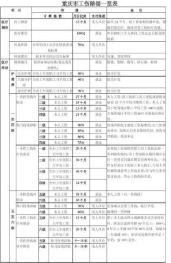 工伤赔偿标准骨折：赔付金额与伤残等级的关联