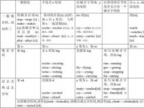 深入解读“shower”的含义：从名词到动词的广泛用法