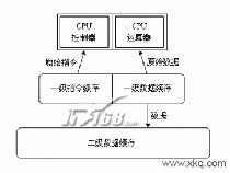 缓存：计算机数据处理的高速引擎