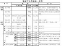 工伤赔偿标准骨折：赔付金额与伤残等级的关联