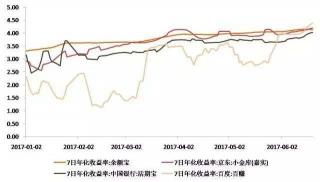 华宝添益货币基金：场内外的收益计算与市场利率影响