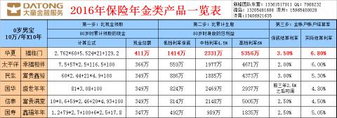 人寿保险一年交多少钱：中国人寿百万医疗险费用详解