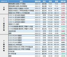 银证转账时间规定：交易日的9:00-16:00，但具体时间因银行和证券公司而异