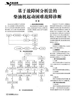 深入了解进气阀：故障现象、影响及诊断方法