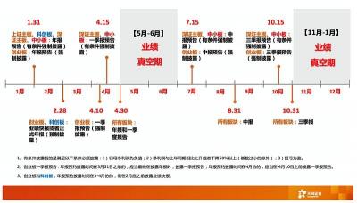 年报一般什么时候出：上市公司年报披露时间与要求解析