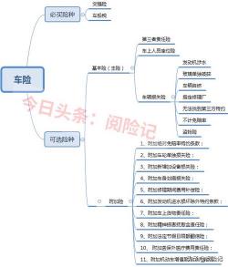 车辆保险必知：详解四大基本险，全面保障你的行车安全