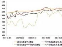 华宝添益货币基金：场内外的收益计算与市场利率影响