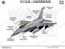 RCS是什么意思？一文详解雷达散射截面