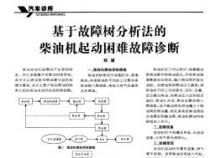 深入了解进气阀：故障现象、影响及诊断方法