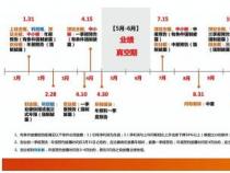 年报一般什么时候出：上市公司年报披露时间与要求解析