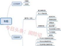 车辆保险必知：详解四大基本险，全面保障你的行车安全