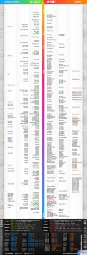 显卡天梯图2013最新版：一图解读显卡性能档次与排名