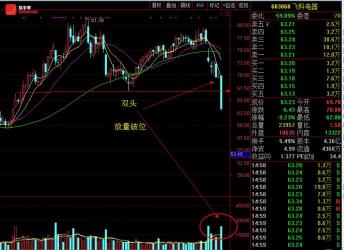 20日均线：股票短期趋势的关键参考指标