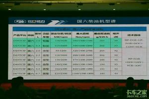 欧V排放标准解析：与国五、国六有何关联及影响？