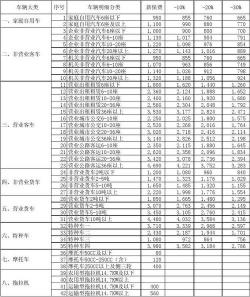 2021年交强险费用计算方法：如何准确计算交强险费用