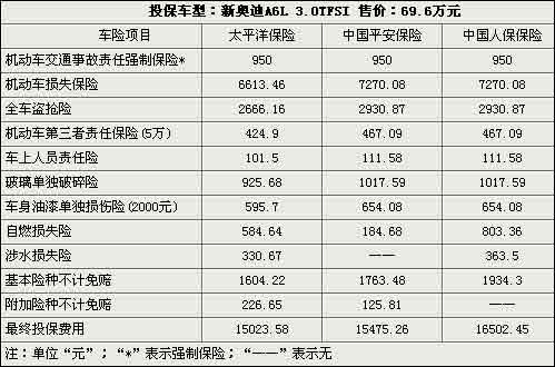 车险一年多少钱？种类、价格与选择指南