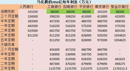 银行存钱怎么存？三种方法让你更划算地赚取利息