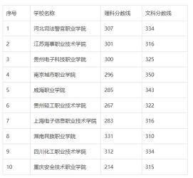 四川公立专科学校排名：四川工程职业技术学院名列前茅