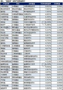 中银活期宝赎回不了？可能是这些原因导致的