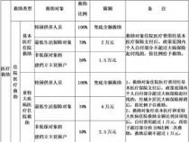 2019新农合报销生孩子：报销政策与限制详解