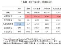 揭秘人均GDP：理解地区经济的重要指标