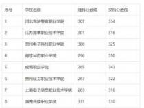 四川公立专科学校排名：四川工程职业技术学院名列前茅
