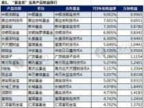 中银活期宝赎回不了？可能是这些原因导致的