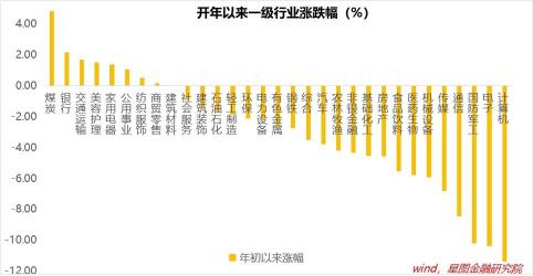 农商银行理财产品：从谨慎型到激进型的风险与收益详解